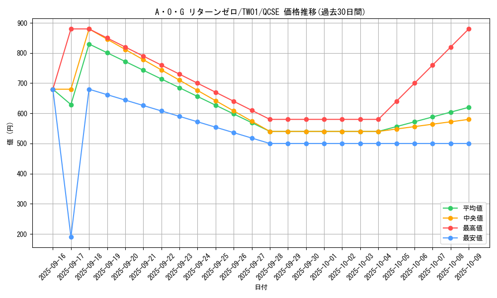 card_933_series_1880_rarity_408_graph
