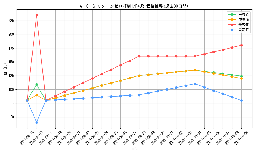 card_933_series_1880_rarity_495_graph
