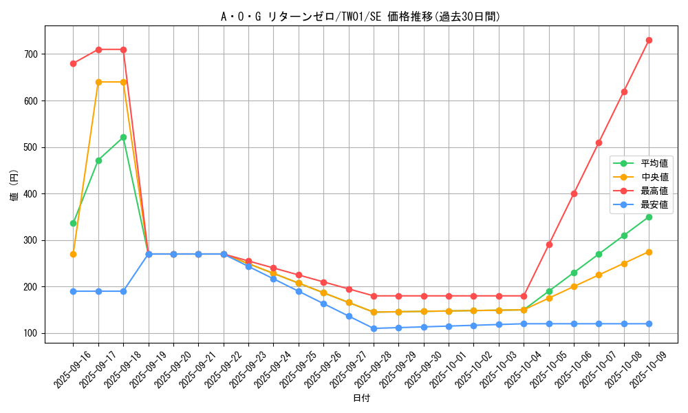 card_933_series_1880_rarity_5_graph