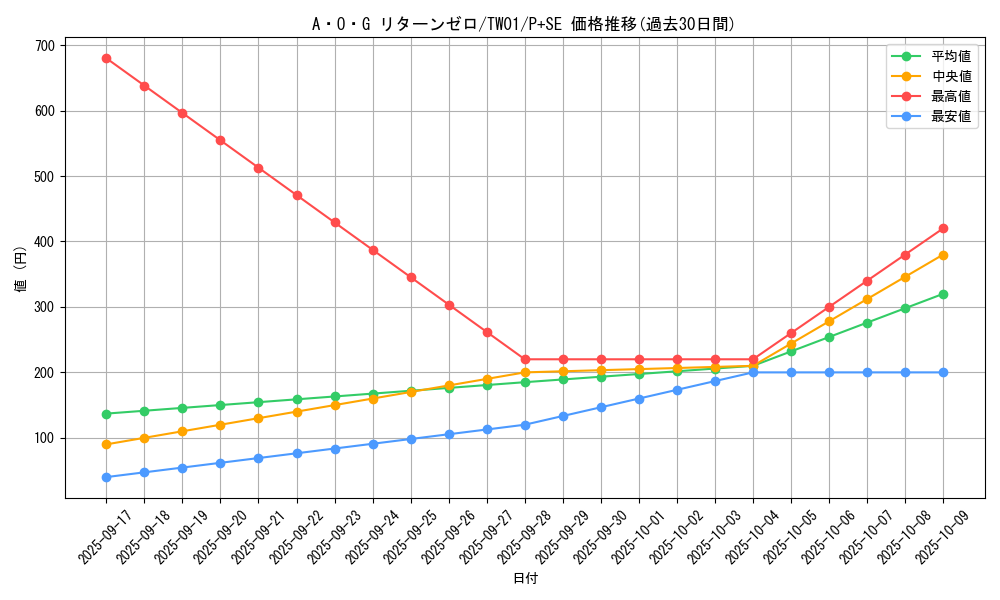 card_933_series_1880_rarity_703_graph