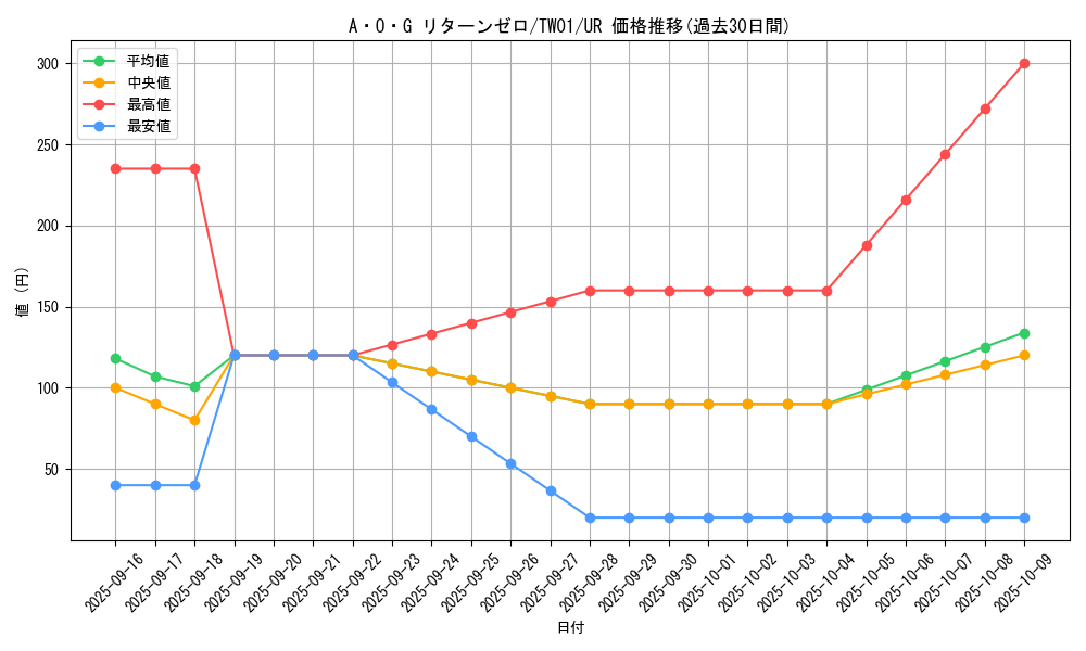 card_933_series_1880_rarity_7_graph