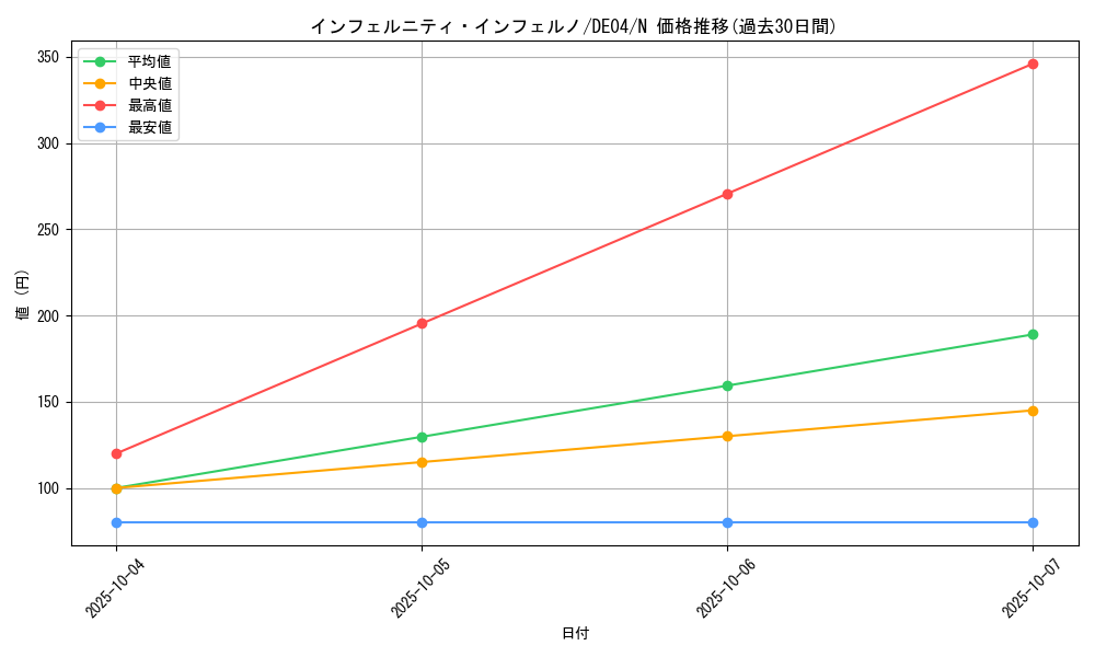card_9340_series_18447_rarity_1_graph