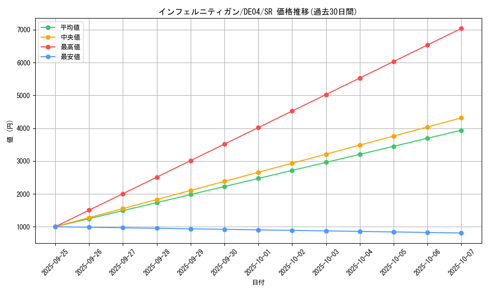 card_9341_series_18447_rarity_3_graph