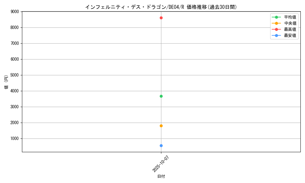 card_9342_series_18447_rarity_62_graph