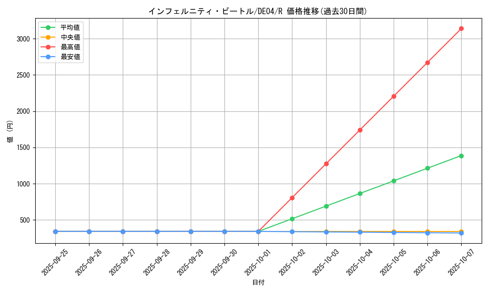 card_9343_series_18447_rarity_62_graph