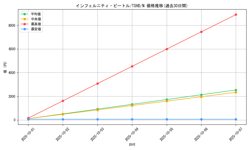 card_9343_series_21240_rarity_1_graph