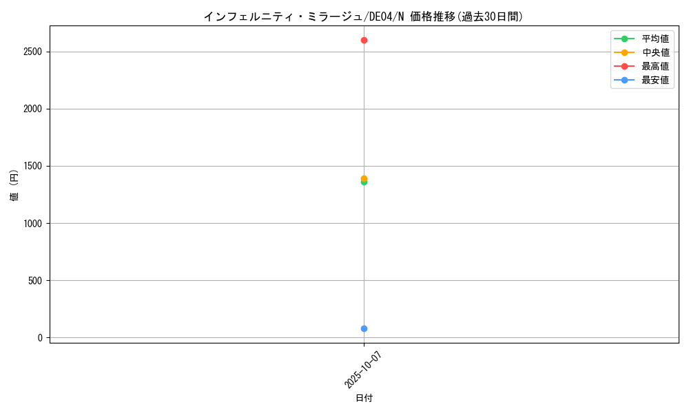 card_9345_series_18447_rarity_1_graph