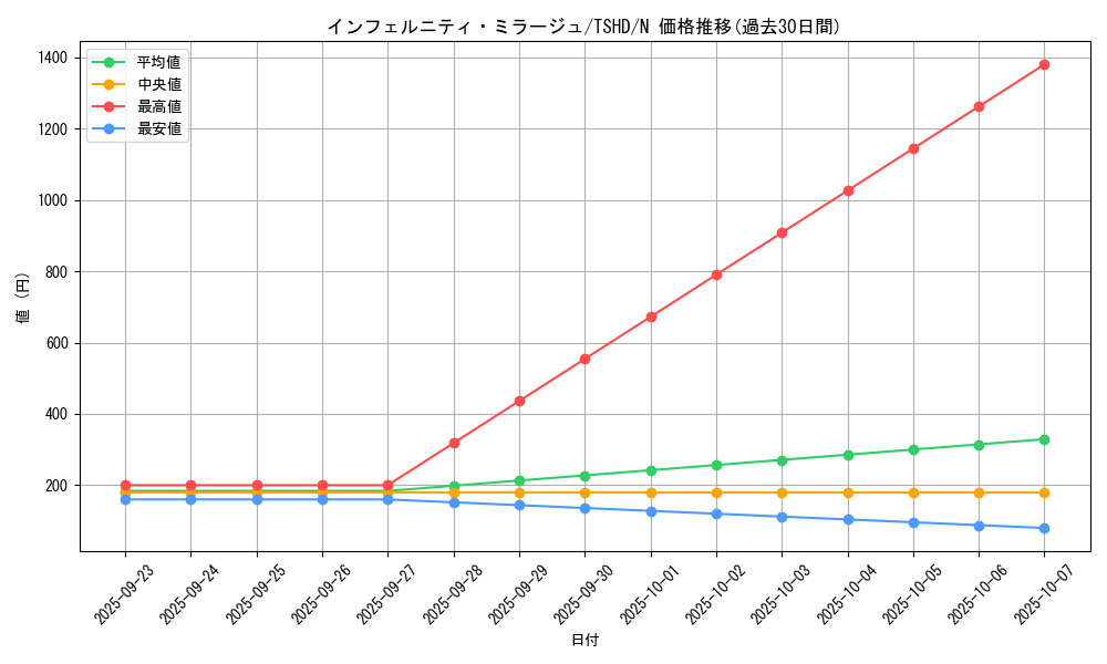 card_9345_series_21240_rarity_1_graph