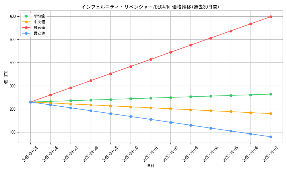 card_9347_series_18447_rarity_1_graph