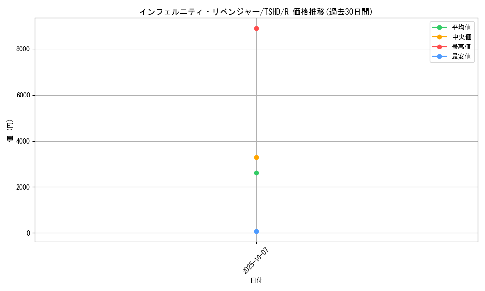 card_9347_series_21240_rarity_62_graph