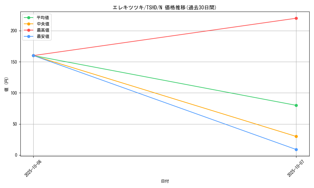 card_9349_series_21240_rarity_1_graph