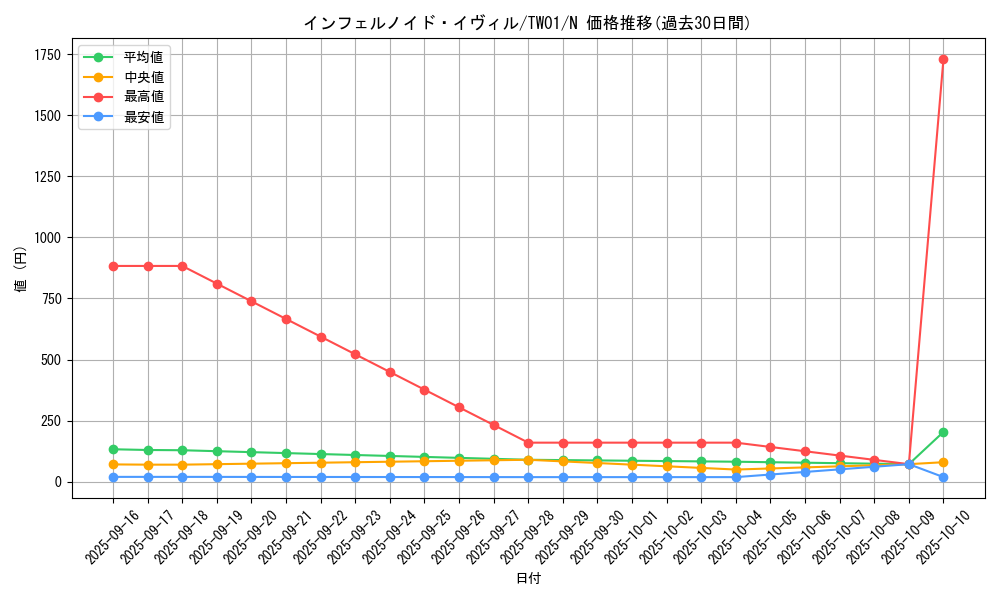 card_934_series_1880_rarity_1_graph