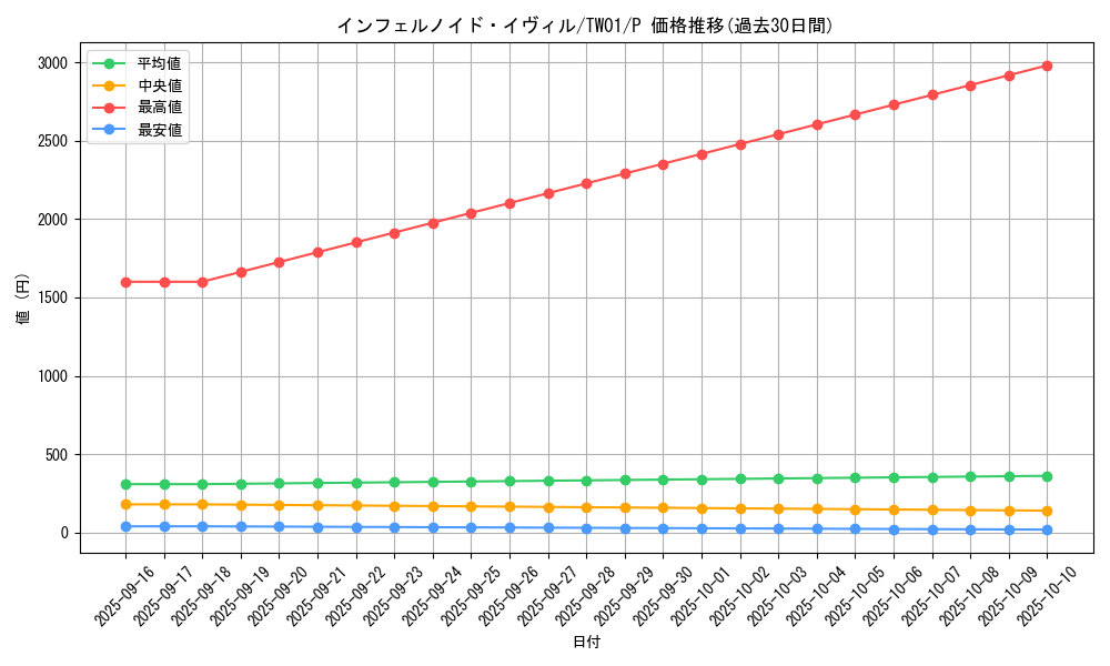 card_934_series_1880_rarity_2_graph