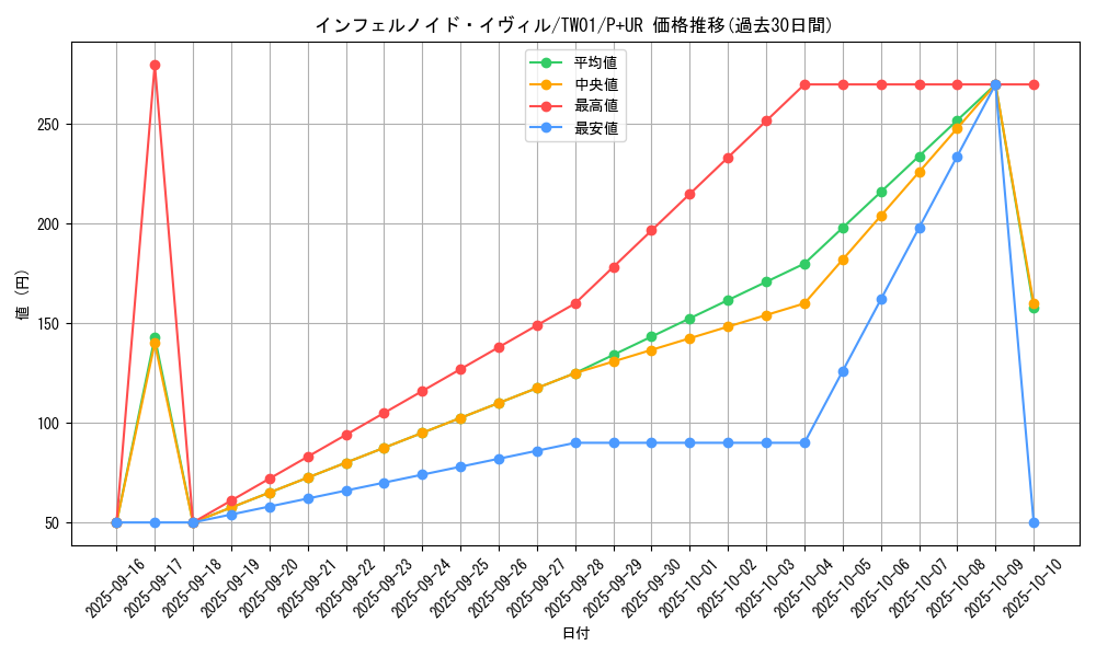 card_934_series_1880_rarity_495_graph