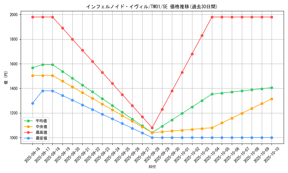 card_934_series_1880_rarity_5_graph