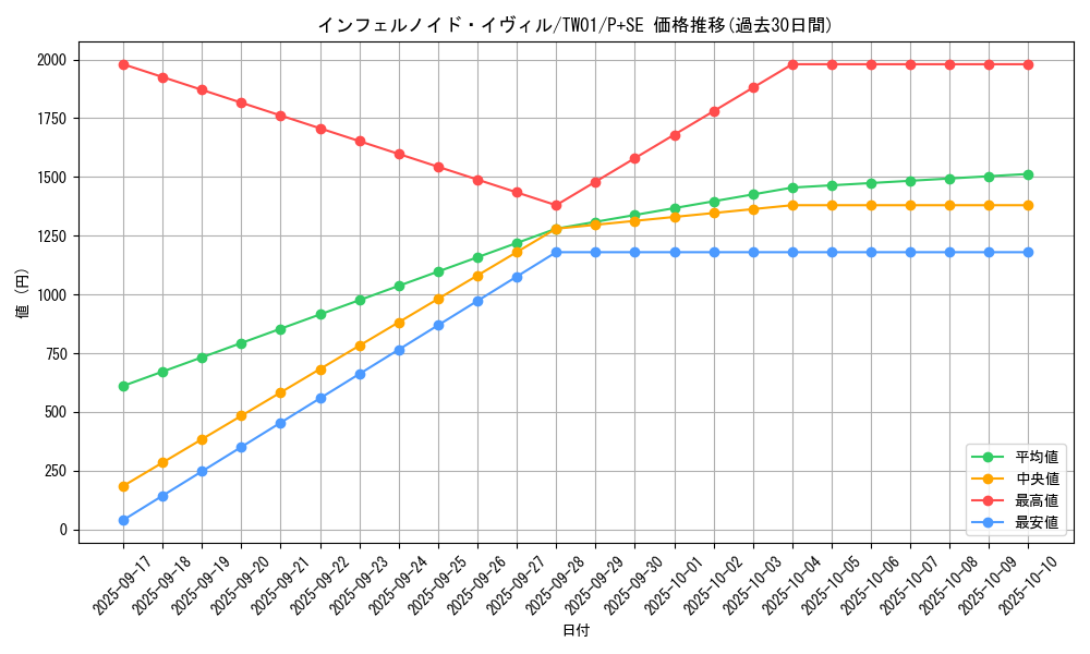 card_934_series_1880_rarity_703_graph