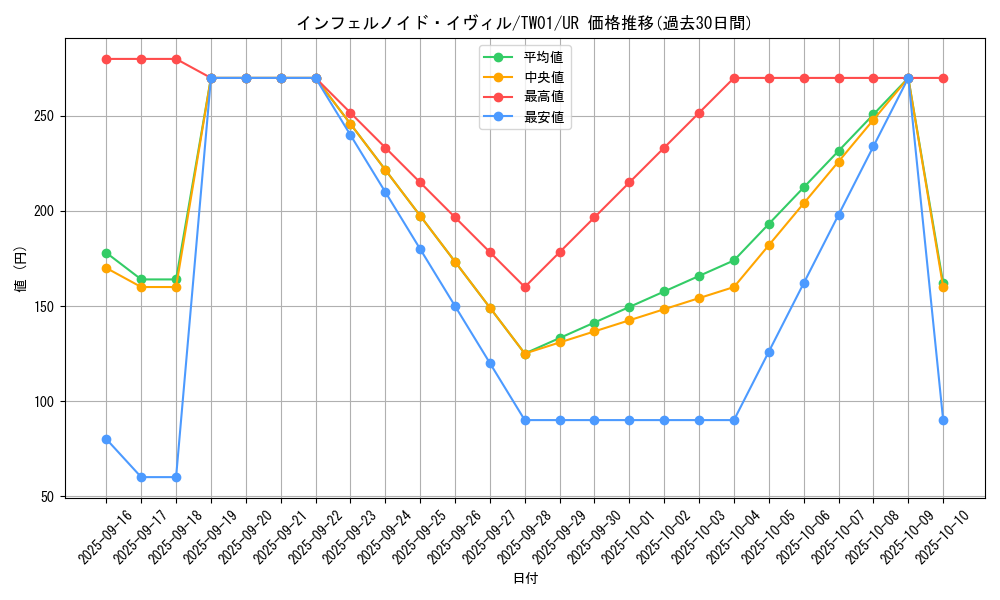 card_934_series_1880_rarity_7_graph