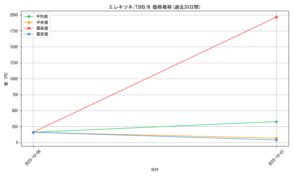 card_9350_series_21240_rarity_1_graph