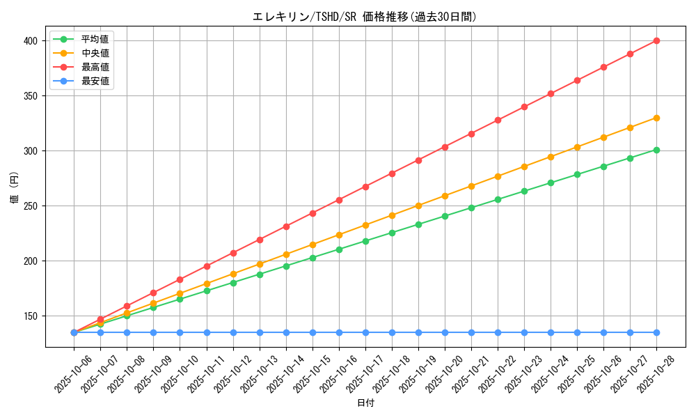 card_9352_series_21240_rarity_3_graph