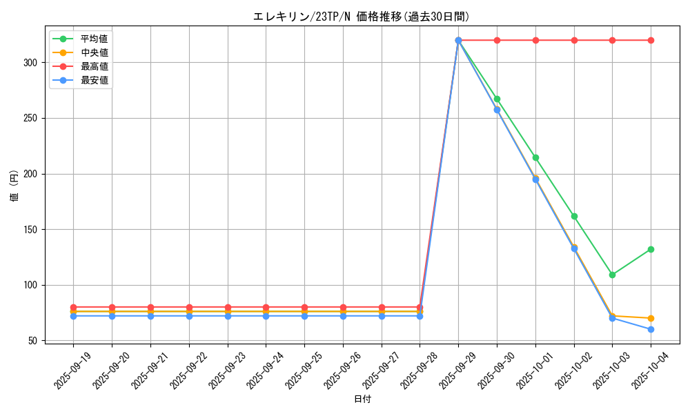 card_9352_series_5916_rarity_1_graph