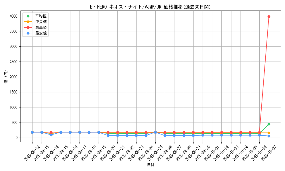 card_9353_series_21272_rarity_7_graph