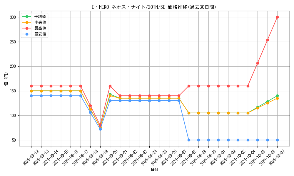 card_9353_series_9185_rarity_5_graph