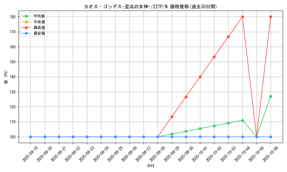 card_9354_series_7671_rarity_1_graph