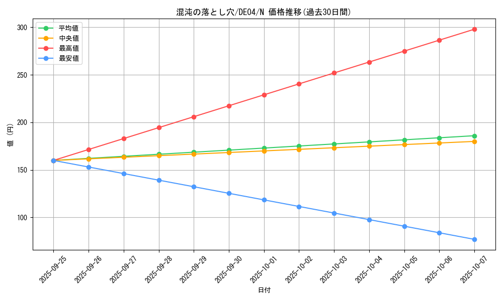 card_9355_series_18447_rarity_1_graph