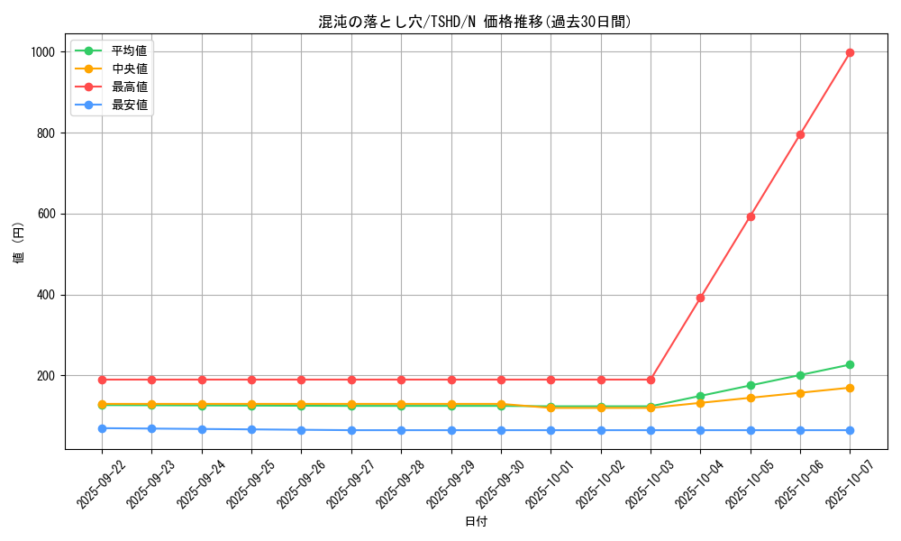 card_9355_series_21240_rarity_1_graph