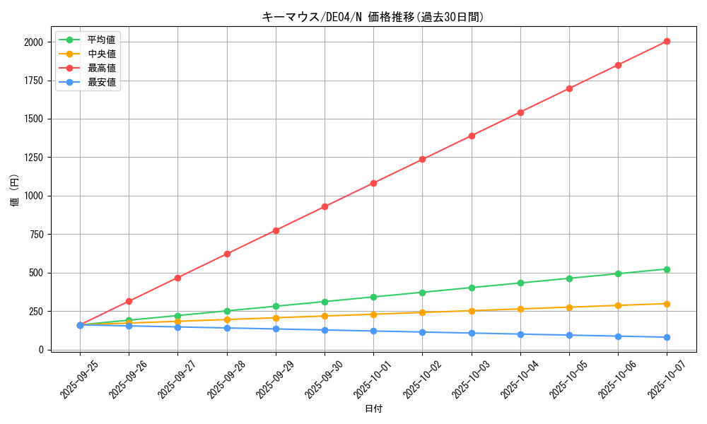 card_9359_series_18447_rarity_1_graph