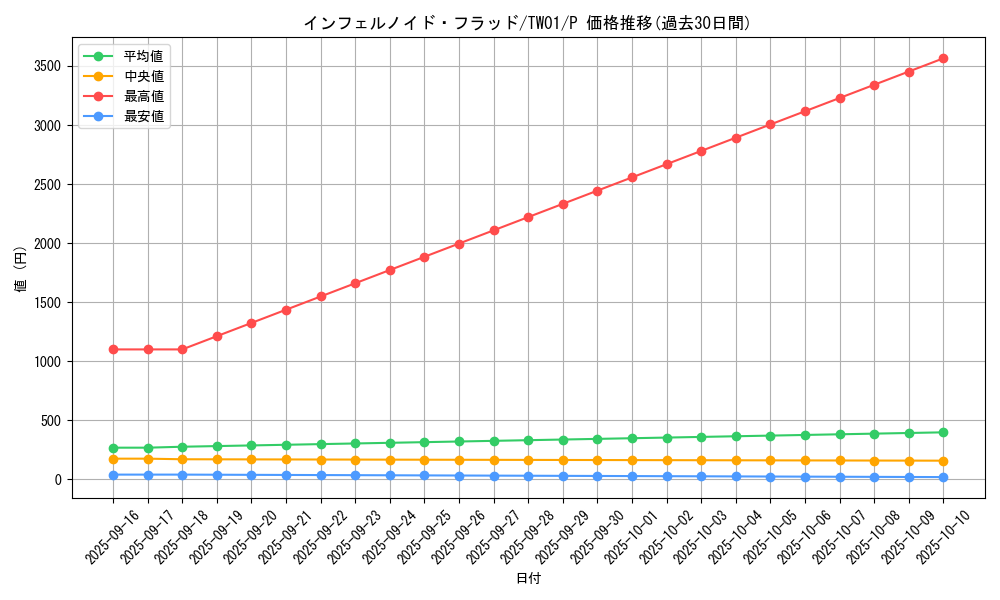 card_935_series_1880_rarity_2_graph