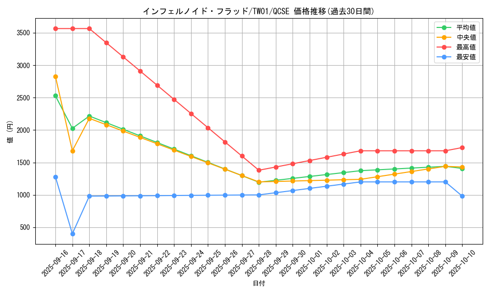 card_935_series_1880_rarity_408_graph