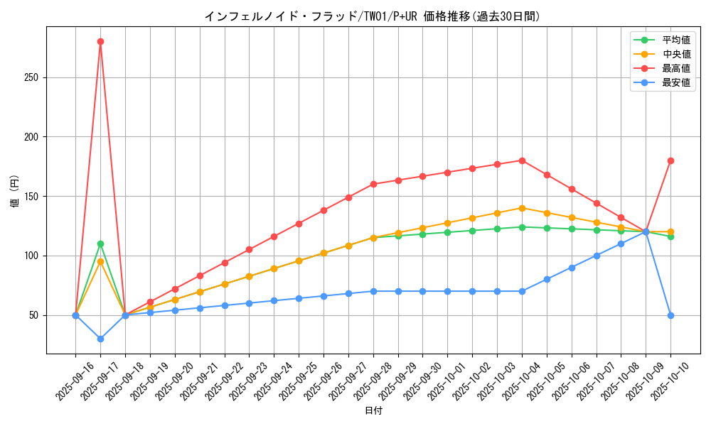 card_935_series_1880_rarity_495_graph