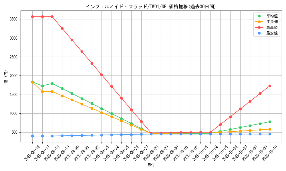 card_935_series_1880_rarity_5_graph
