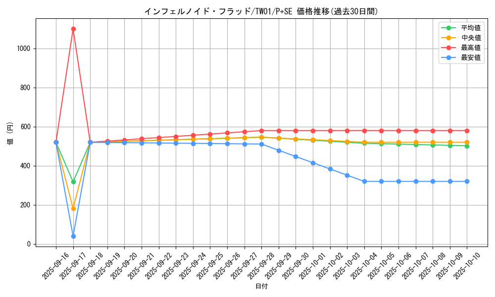 card_935_series_1880_rarity_703_graph