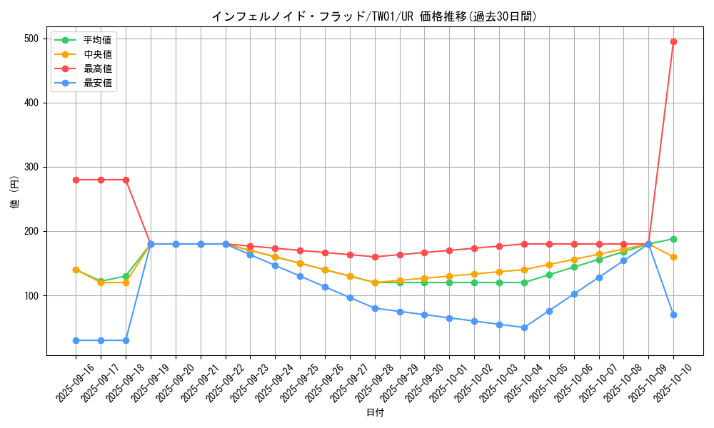 card_935_series_1880_rarity_7_graph