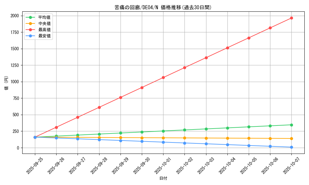 card_9360_series_18447_rarity_1_graph