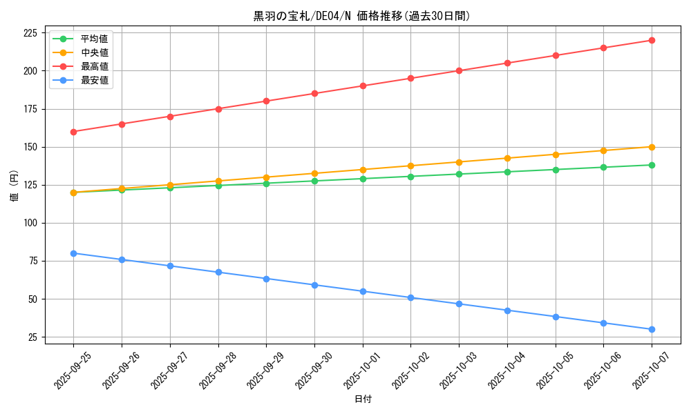 card_9361_series_18447_rarity_1_graph