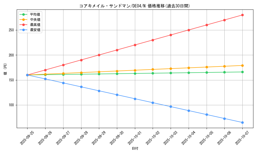 card_9363_series_18447_rarity_1_graph