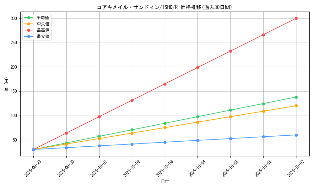 card_9363_series_21240_rarity_62_graph