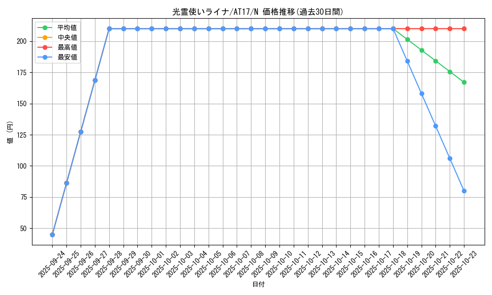 card_9365_series_17260_rarity_1_graph