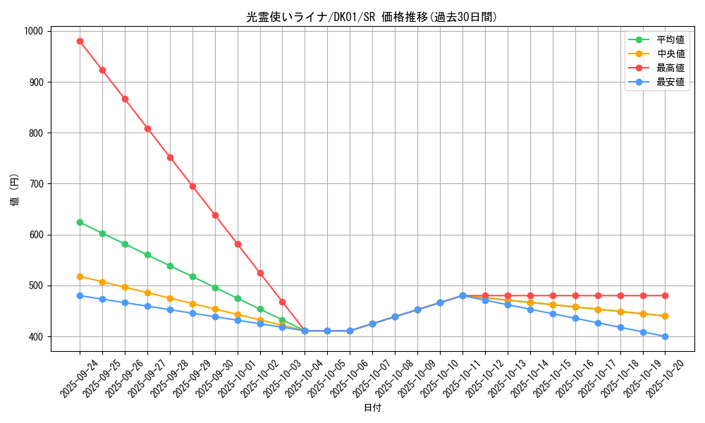 card_9365_series_21295_rarity_3_graph
