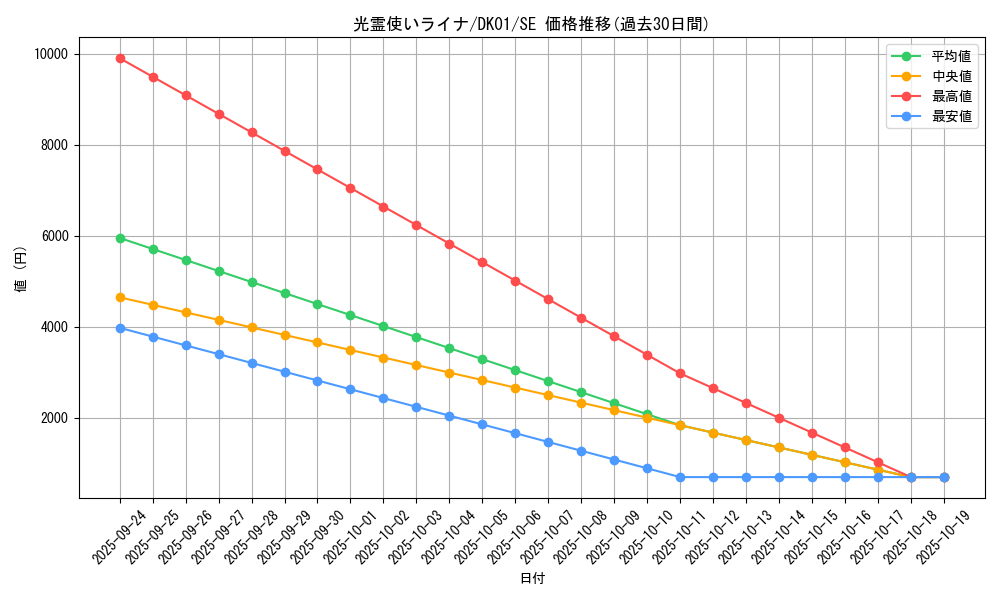 card_9365_series_21295_rarity_5_graph