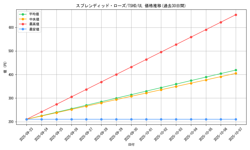 card_9369_series_21240_rarity_77_graph