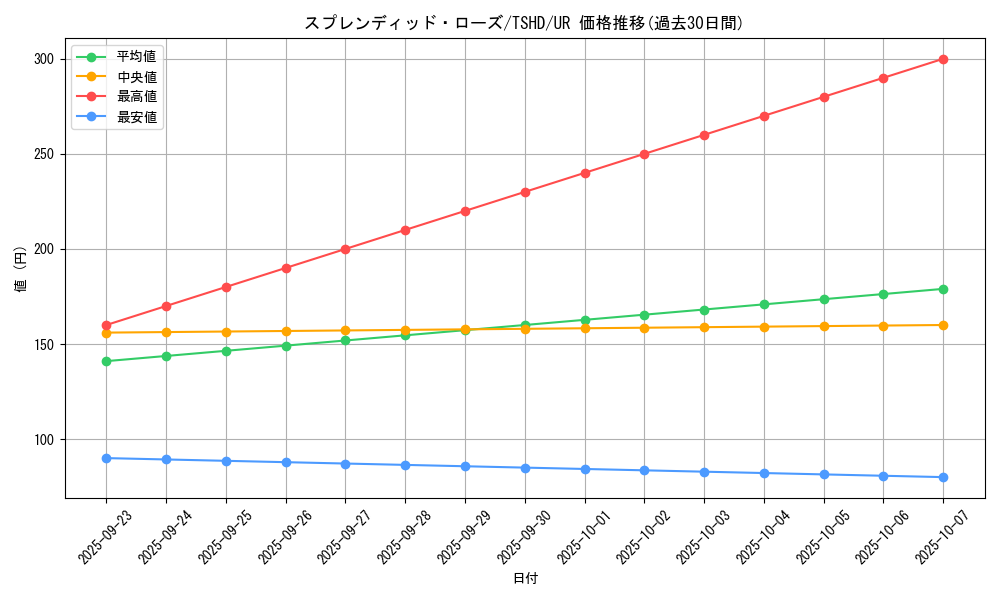 card_9369_series_21240_rarity_7_graph