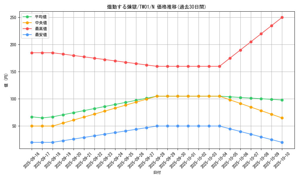 card_936_series_1880_rarity_1_graph