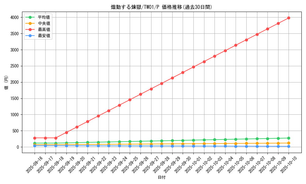card_936_series_1880_rarity_2_graph