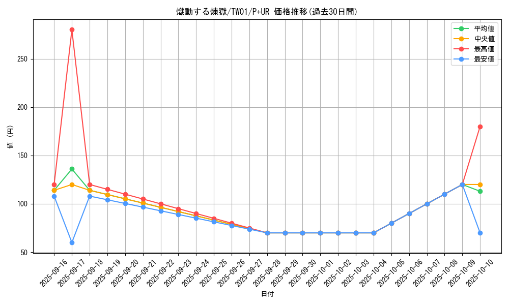 card_936_series_1880_rarity_495_graph