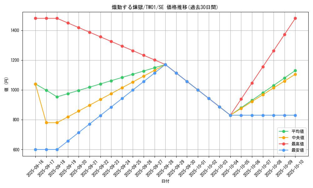 card_936_series_1880_rarity_5_graph