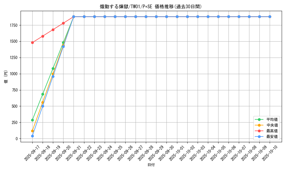 card_936_series_1880_rarity_703_graph
